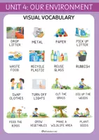 Vista previa - Unidades / Secuencias / Situaciones de Aprendizaje - Grammar 6 (Unit 4: Our environment) - página 1
