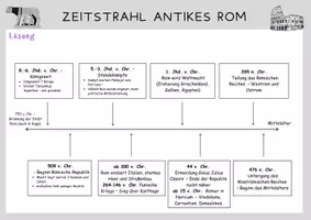 Vorschau - Arbeitsblätter - Zeitstrahl Antikes Rom – Wichtige Daten ordnen (inkl. Lösung) - Seite 2