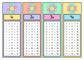 Aperçu - Préparation de séance / Séance complète - Tables de multiplication Fleurs +3 fiches d'activités - Page de couverture