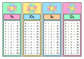 Aperçu - Préparation de séance / Séance complète - Tables de multiplication Fleurs +3 fiches d'activités - Page 3
