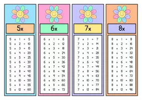 Aperçu - Préparation de séance / Séance complète - Tables de multiplication Fleurs +3 fiches d'activités - Page 2