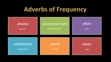 Vorschau - Poster - Fashion Show - adverbs of frequency - Seite 2