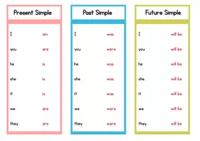 Vorschau - Poster - Das Verb "to be" in verschiedenen Zeiten, z.B. simple past - Seite 2