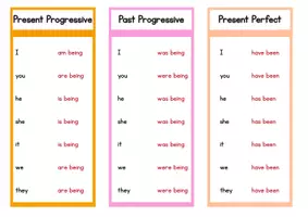 Vorschau - Poster - Das Verb "to be" in verschiedenen Zeiten, z.B. simple past - Seite 3