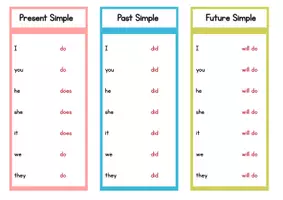 Vorschau - Poster - Das Verb "to do" in verschiedenen Zeiten, z.B. simple past - Seite 2