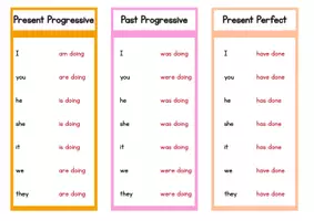 Vorschau - Poster - Das Verb "to do" in verschiedenen Zeiten, z.B. simple past - Seite 3
