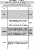 Vorschau - Arbeitsblätter - Mein Umgang mit Medien - Regeln für den Klassenchat - Seite 1