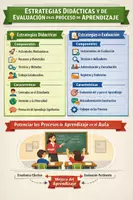 Vista previa - Fichas informativas / Documentos de lectura - Mapa Concepctual: relación de estrategias didácticas y la evaluaión - Portada