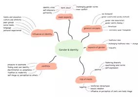 Vorschau - Arbeitsblätter - Gender & identity (overview) - Deckblatt