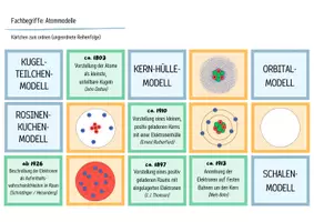 Vorschau - Arbeitsblätter - Atommodelle - Legekarten, Domino & Tabelle - Seite 2