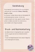 Vorschau - Präsentationen/Tafelbilder - Zeitformen - Merkplakat - Deutsch - Seite 2