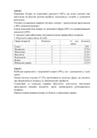 Попередній перегляд - Протокол групової психологічної діагностики (ОДАНІ-2) - Сторінка 2
