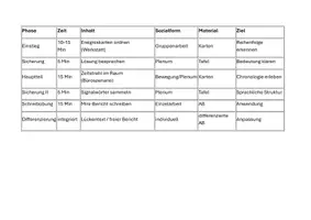 Vorschau - Stundenentwürfe - 03_Tagesbericht in Chronologischer Reihenfolge - Seite 1