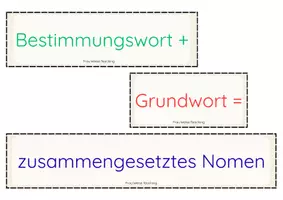 Vorschau - Arbeitsblätter - zusammengesetzte Nomen - Übungsheft - Seite 2