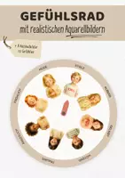 Vorschau - Bildkarten - Gefühlsrad Gefühlsuhr Emotionsrad für Kinder - Gefühle und Emotionen erkennen, benennen & verstehen - Deckblatt