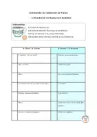 Vorschau - Arbeitsblätter - Au restaurant: la commande - Deckblatt