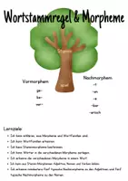 Vorschau - Unterrichtsreihen - Dossier Wortstammregel/ Umlautregel/ Morpheme mit Übungen - Seite 1