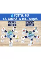 anteprima - Flashcard - 💧POSTER – GIORNATA DELL’ACQUA - Pagina di copertina