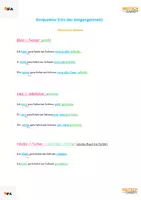 Vorschau - Merkblätter - Word_Konjunktiv2Vergangenheit - Deckblatt