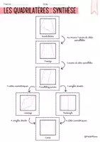 Aperçu - Feuilles d'exercices - Les quadrilatères - Arbre + ensemble - Page 3