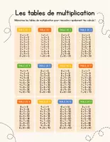 Aperçu - Préparation de séance / Séance complète - Multiplications Cahier d'activités +70 fiches d'activités - Page 3