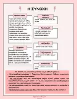 Προεπισκόπηση - Πλάνο μαθήματος / Υλικό για τον εκπαιδευτικό - Η ΣΥΝΟΧΗ & Η ΣΥΝΕΚΤΙΚΟΤΗΤΑ - Σελίδα 3