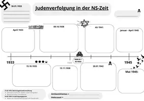 Vorschau - Arbeitsblätter - Judenverfolgung in der NS-Zeit Zeitleiste - Seite 1