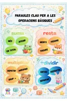 Vista previa - Refuerzo / NEE / Materiales de apoyo - Suport operacions bàsiques - Portada
