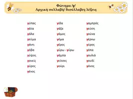 Προεπισκόπηση - Υποστηρικτικό υλικό / Ειδική αγωγή - ΦΩΝΗΜΑ Γ - Σελίδα 1