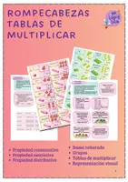 Vista previa - Juegos / Gamificación - TABLAS DE MULTIPLICAR ROMPECABEZAS - Portada