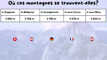 Vorschau - Präsentationen/Tafelbilder - FR Le comparatif des adjectifs - Präsentation zum Einführen - Seite 2