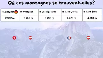 Vorschau - Präsentationen/Tafelbilder - FR Le comparatif des adjectifs - Präsentation zum Einführen - Seite 3