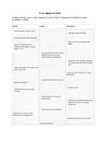 Vorschau - Arbeitsblätter - Italienisch Rollenspiel Ci Siamo l.5 In un negozio di moda - Deckblatt