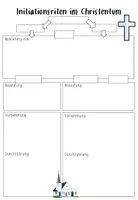 Vorschau - Arbeitsblätter - Christentum Initiationsritus / Taufe / Konfirmation / Firmung / Kommunion - Seite 2