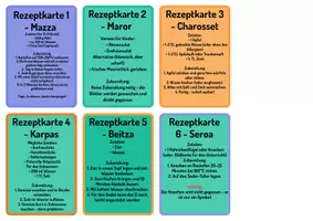 Vorschau - Bildkarten - Jüdischer Sederabend Rezept- und Infokarten - Seite 2