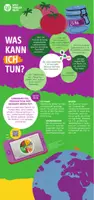 Vorschau - Präsentationen/Tafelbilder - Wanderausstellung Ernährung: Wie unser Essen Klima und Zukunft prägt - Seite 2