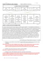 Aperçu - Préparation de séance / Séance complète - MGT Th2 Ch5 Veille stratégique - Page 2