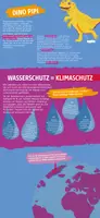 Vorschau - Präsentationen/Tafelbilder - Wanderausstellung Wasser: Lebensgrundlage unter Klimadruck - Deckblatt