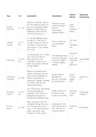 Vorschau - Stundenentwürfe - Komplettpaket: Kaufvertrag – Angebot und Annahme einfach erklärt | Arbeitsblätter & Schaubild/ Tafelbild für die Berufsvorbereitung - Seite 2