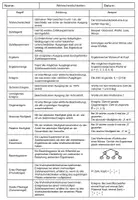 Vorschau - Experimente - Fachbegriffe Wahrscheinlichkeit (mit Erklärung und Beispiel) - Deckblatt