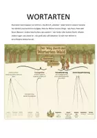 Vorschau - Unterrichtsreihen - XXL Wortarten ideal zum Wiederholen oder Lerntheke - alle Wortarten (Regeln + Übungen) eingebettet in Märchentexten Deutsch, 5-8 - Seite 2