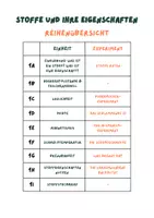 Vorschau - Arbeitsblätter - Stoffe und ihre Eigenschaften - 1C Löslichkeit + Experiment - Seite 2