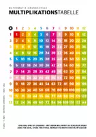 Vorschau - Unterrichtsreihen - MATHE PAKET GRUNDSCHULE - HUNDERTERTAFEL 1X1 BIS 12ER FOLGE - Seite 2