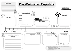 Vorschau - Arbeitsblätter - Weimarer Republik Zeitleiste - Seite 1