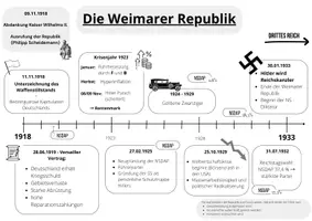 Vorschau - Arbeitsblätter - Weimarer Republik Zeitleiste - Seite 2