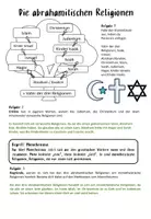 Vorschau - Arbeitsblätter - Abrahamitische Religionen / Tafelmaterial / Klasse 5 6 7 - Seite 1