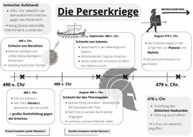 Vorschau - Arbeitsblätter - Perserkriege Zeitleiste - Seite 2
