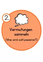 Vorschau - Experimente - Experimentierkreislauf/ Forscherkreislauf Ablauf - Seite 3