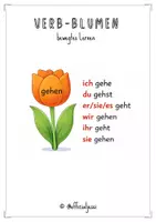 Vorschau - Anderer Materialtyp - Verb Blumen - bewegtes Lernen - Deckblatt