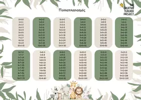 Προεπισκόπηση - Φύλλα εργασίας - Πολλαπλασιασμός - Σελίδα 2